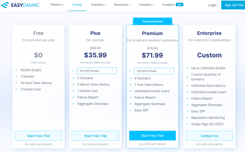 EasyDMARC offers a free DMARC analyzer