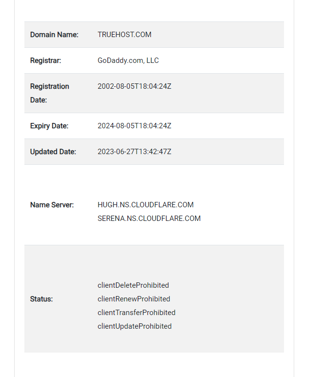 Review the whois domain results